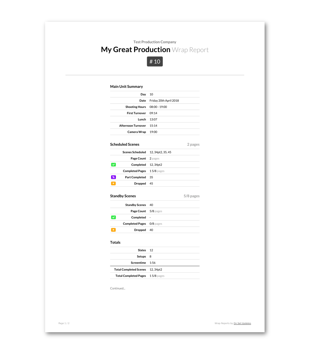 An On Set Updates Wrap Report